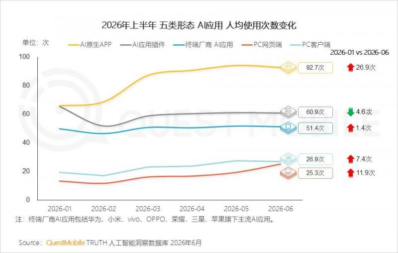 2026年上半年中国移动互联网典型行业报告