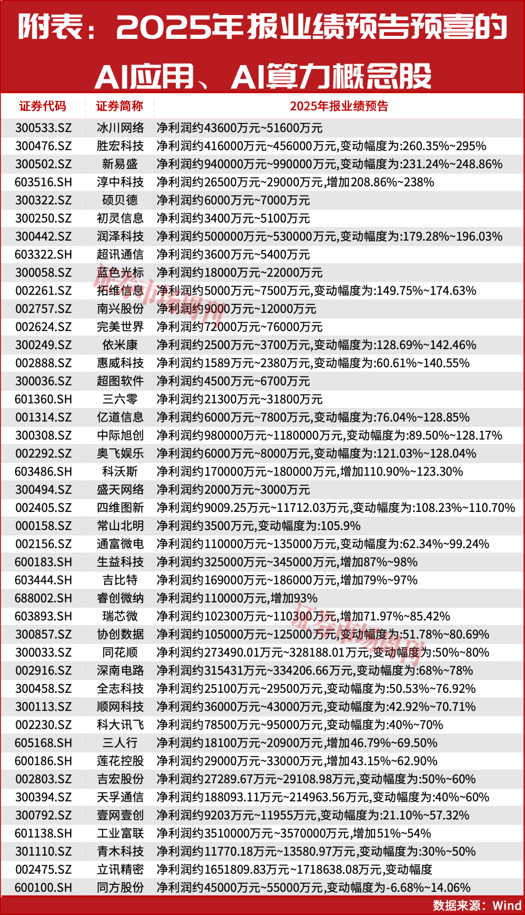A股,该“躺平”还是“抄底”?
