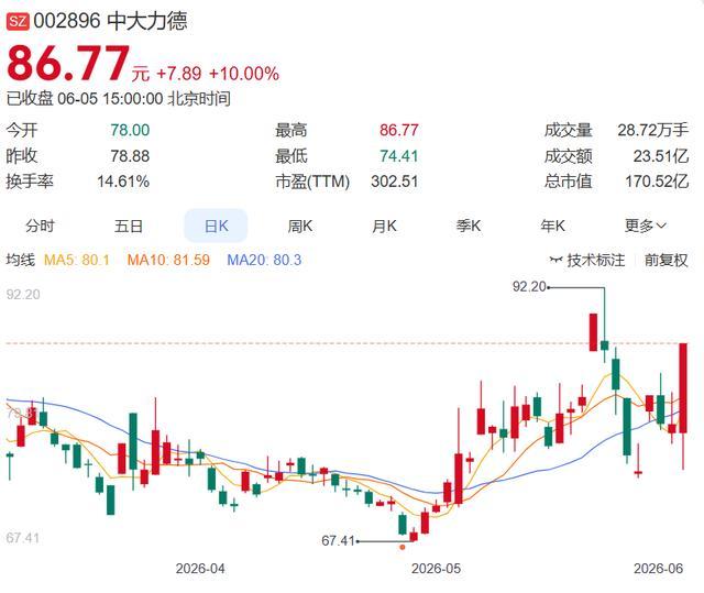 图片来源网络