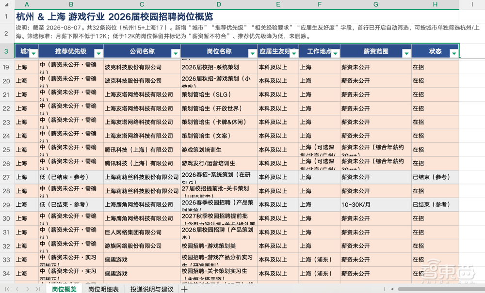 秋招信息战打不动?我们测了千问的新功能,让Agent全程陪跑