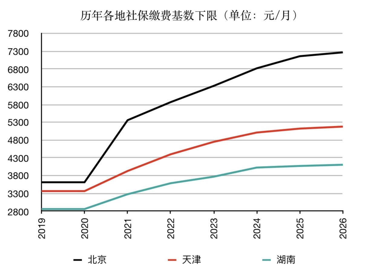 经济观察报制图