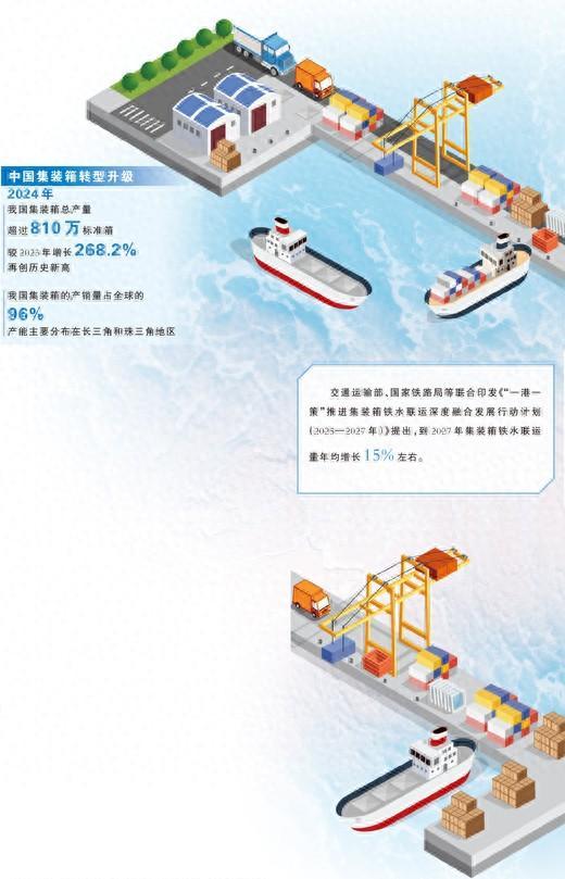 数据来源：中国集装箱行业协会