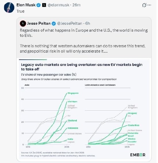 马斯克称中东地缘政事风险将加快大家电动化转型:太阳能/电板/电动汽车才是畴昔