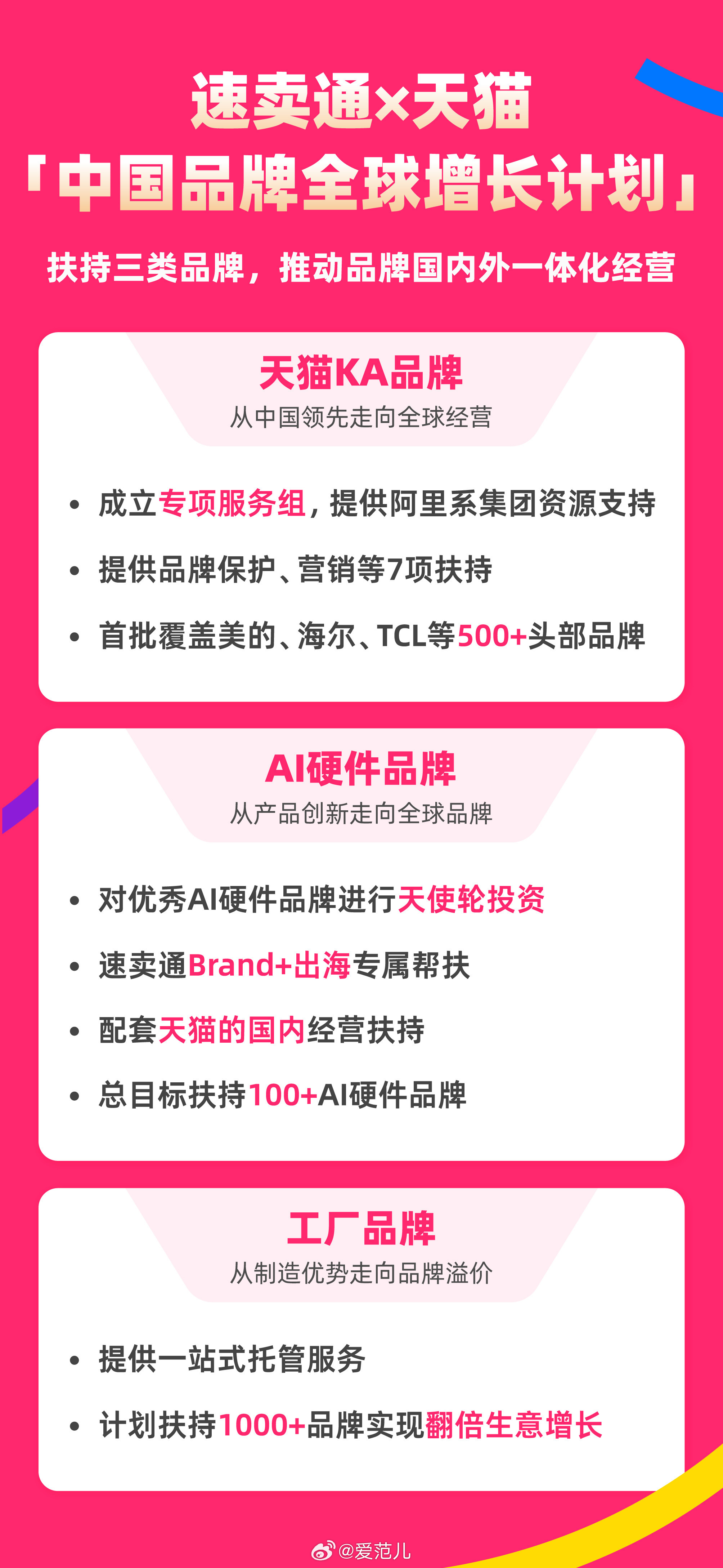 阿里下场,给 AI 硬件品牌发「天使轮」了#爱范儿在现场# 10 月