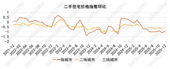 图表AI 生成的内容可能不正确。