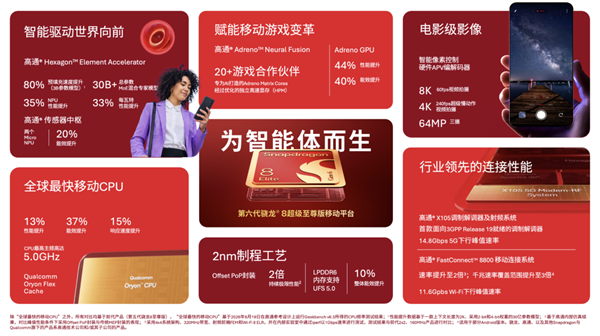 手机CPU冲上5GHz！结果只是新骁龙芯片的开胃菜