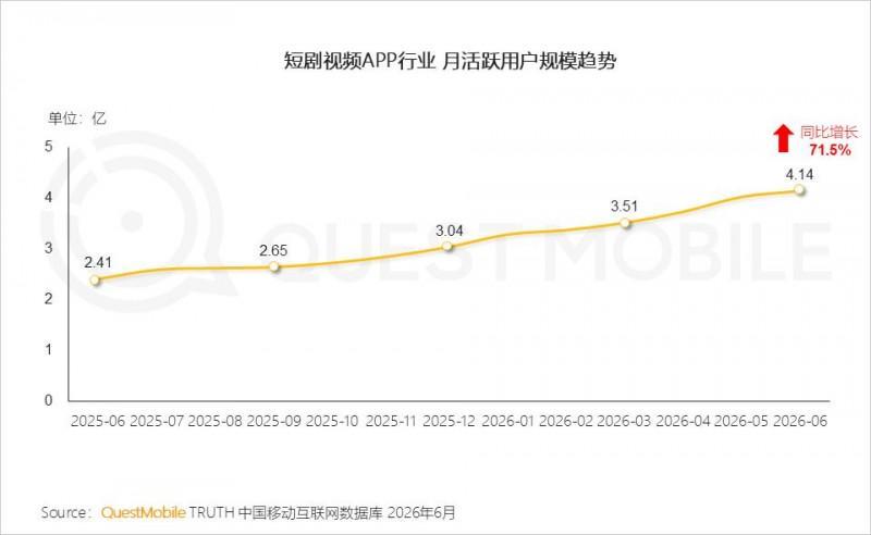 2026年上半年中国移动互联网典型行业报告