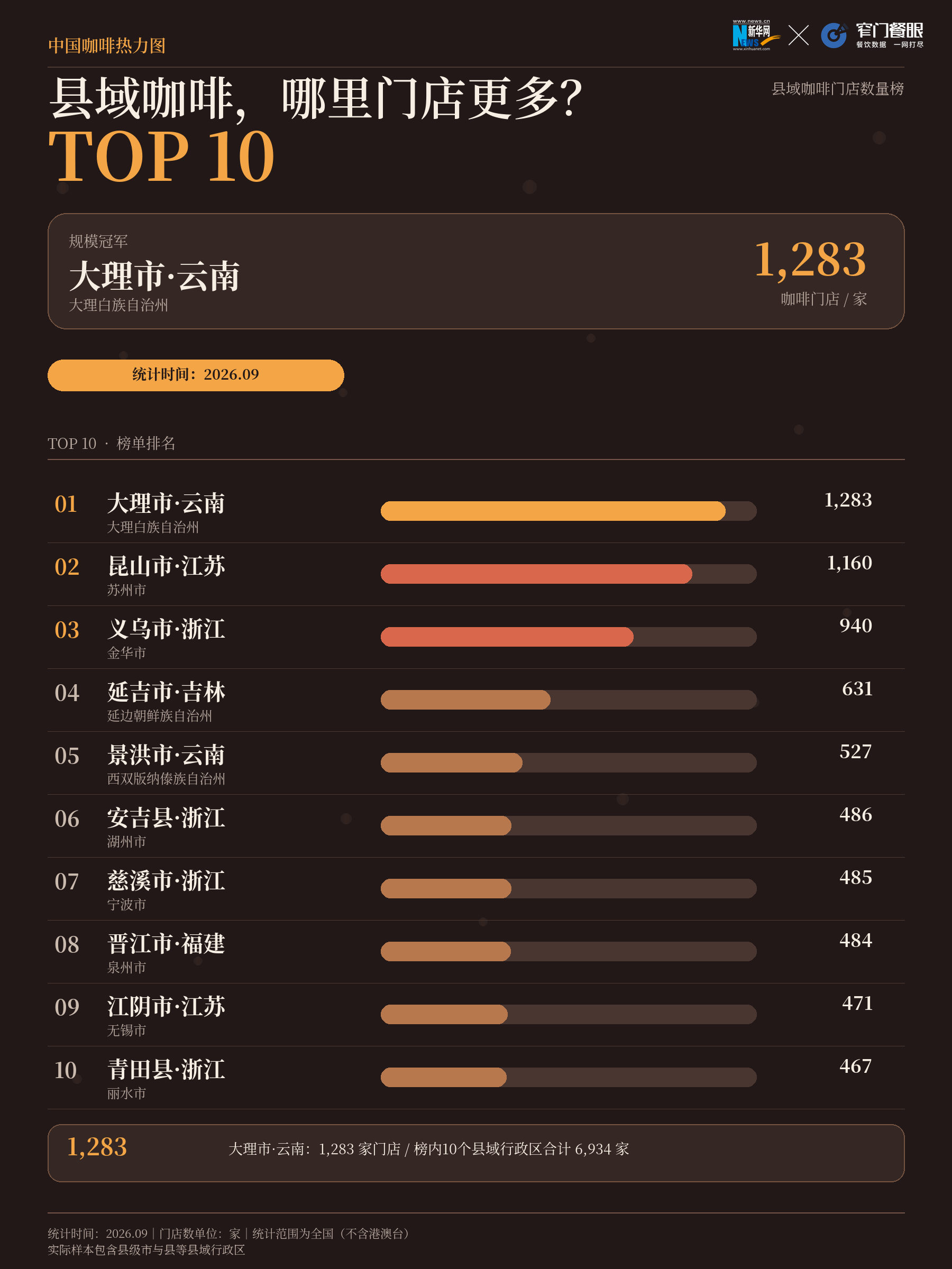 04_县城规模.png