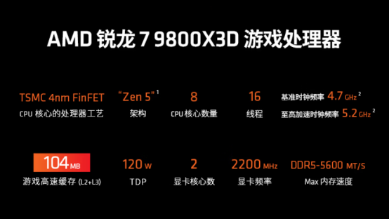 【8.27】为什么FPS电竞都选AMD？锐龙7 9800X3D冠军同款 把千帧握在手中(1)719.png