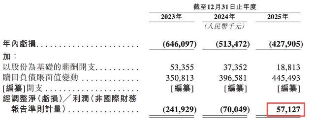 雷军投的前英伟达员工IPO了!开盘暴涨172%