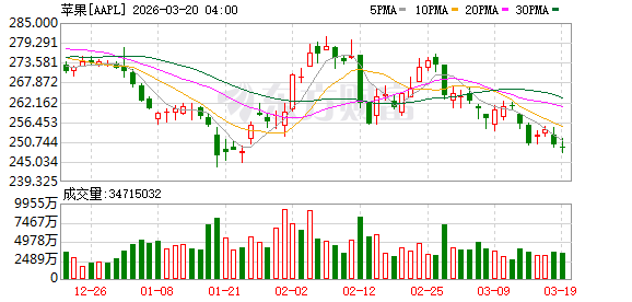 K图 AAPL_0