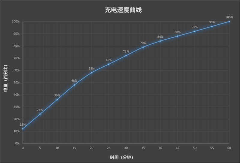 超强小V单同款影像系统 vivo X Fold6手机全面评测：一款用出了电脑味儿的大折屏