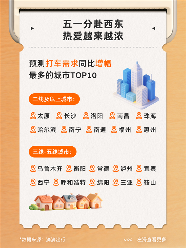 别扎堆！五一加油、打车岑岭技能出炉