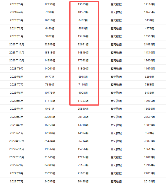 爆亏2.5万亿 都是本田自己作的