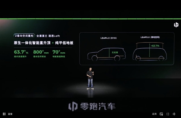零跑发布LEAP 5.0新移动空间架构:得房率超100% 搭载车型明年上市