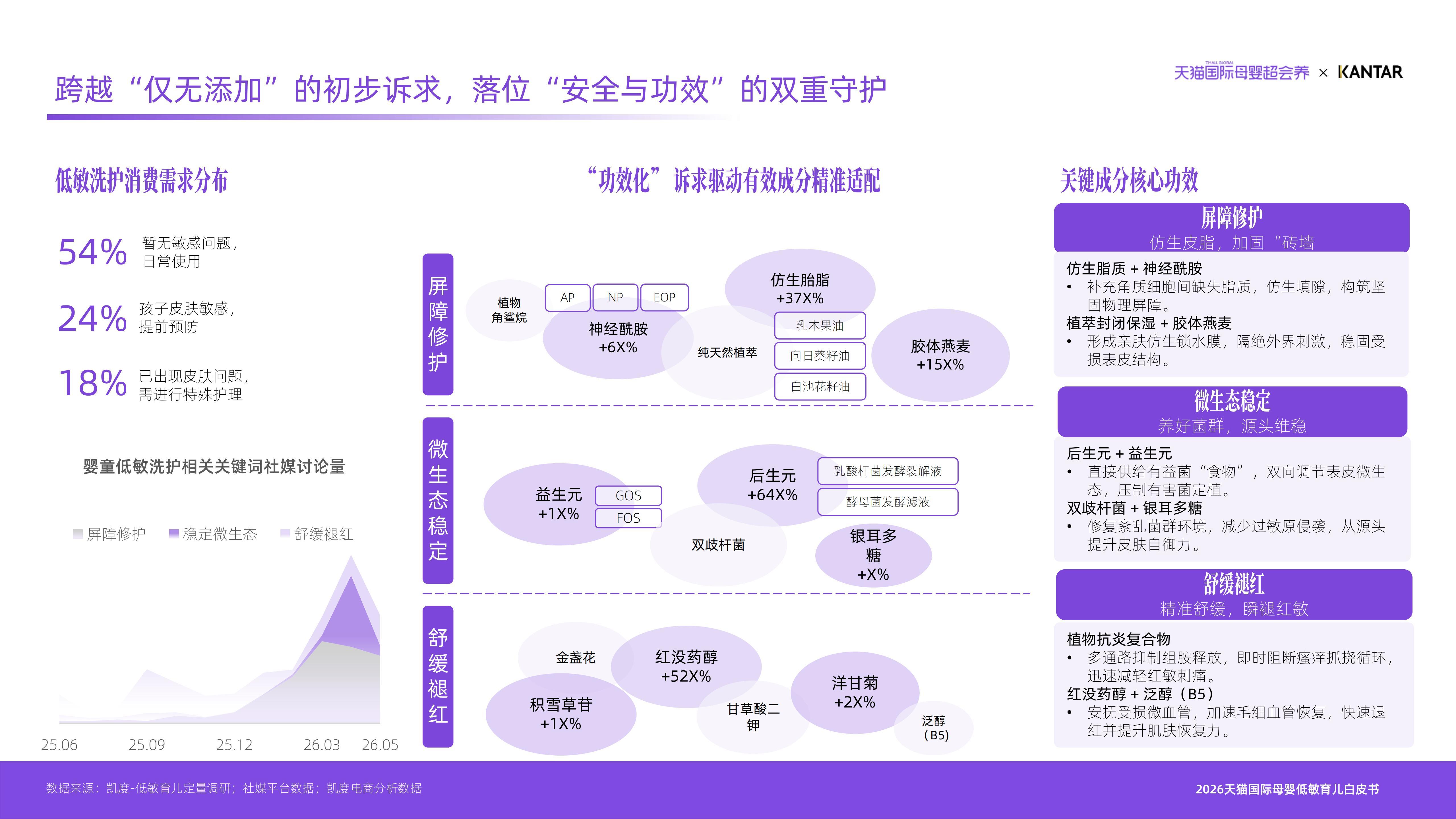 育儿敏肌难题 这里有标准答案抄作业