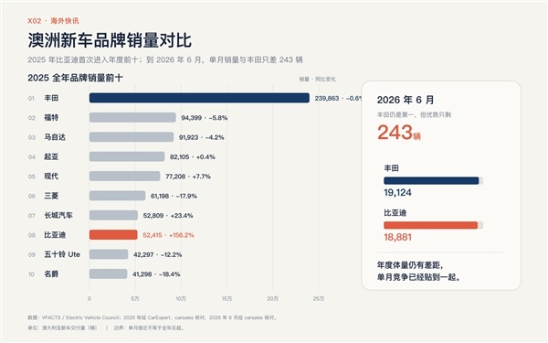 澳洲车评人爆赞比亚迪海豹06 DM-i旅行版：如果我是丰田就要紧张了