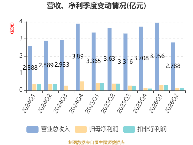图源:中国证券网转载