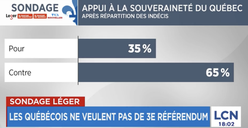 加拿大权威民调机构勒热(Léger)