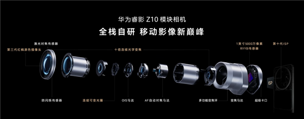 史无前例的手机巨炮!华为睿影Z10模块相机发布:1英寸RYYB+10倍连续光学变焦