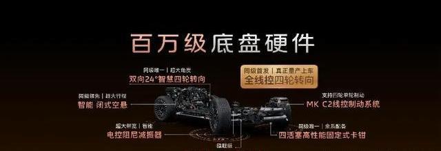 刘翔切身站台!智己LS8上市仅24.98万起,这台“冠军座驾”凭什么能用旗舰级实力,径直掀起同级燃油车市集?-有驾