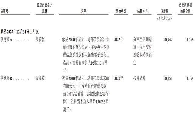 雷军投的前英伟达员工IPO了!开盘暴涨172%