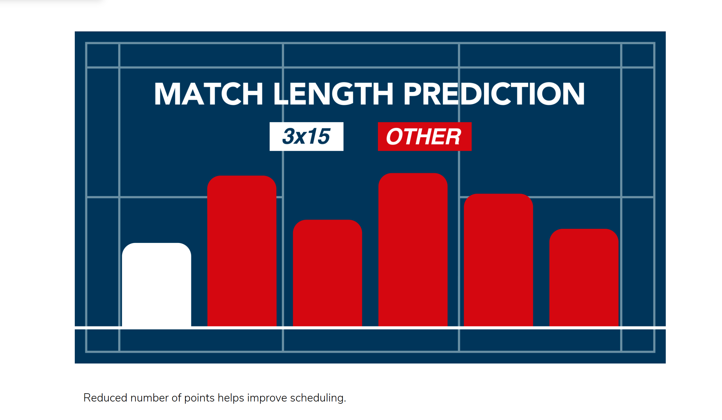 世界羽联在投票前刊文详解15分制(世界羽联官网截图)