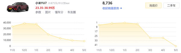 别再说电车像手机了 手机半年可出不了500款