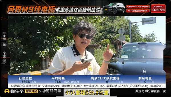 博主测试问界M9高速极限续航：电量归零跑了461公里