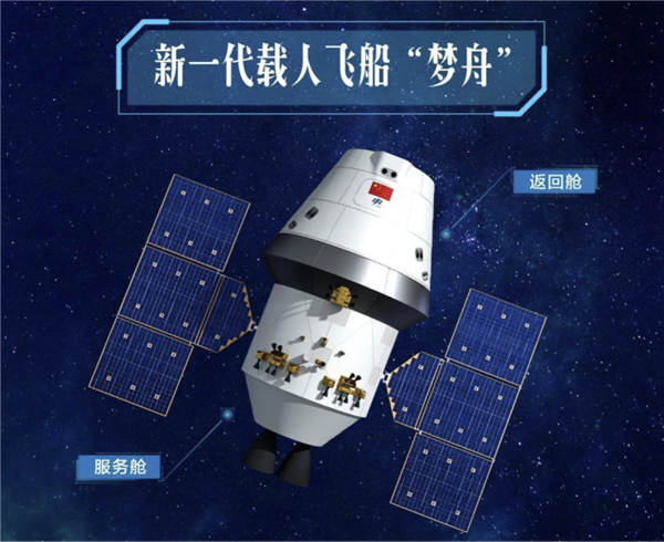 中国载人登月任务安排首次公布:2028年开始绕月验证!