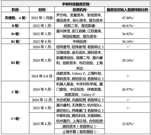 股权融资法律实务系列(二)股权架构设计(图4)