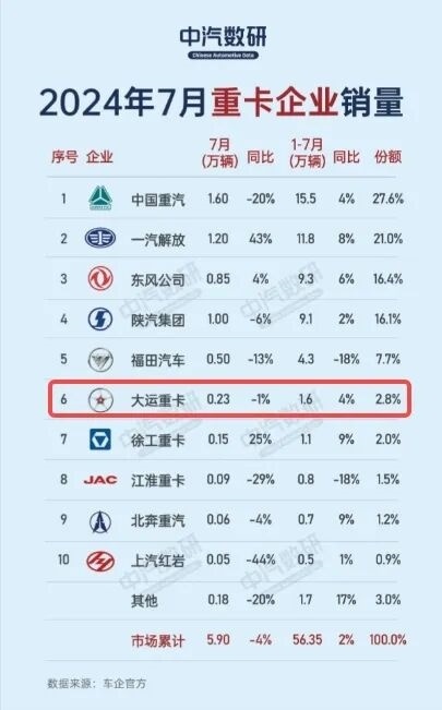 靠摩托和重卡发家的大运 最终栽在了电车手上