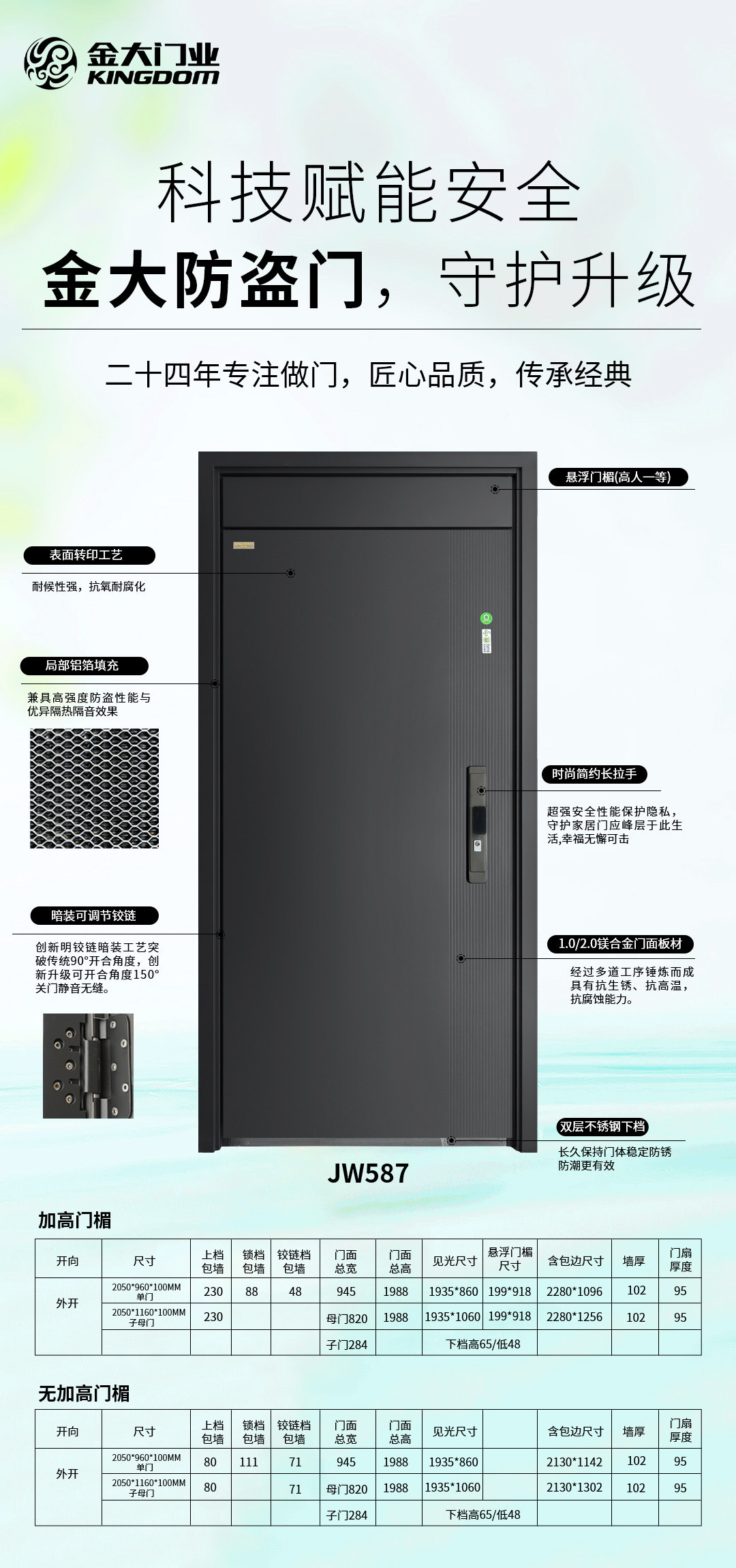 这是一张金大门业JW587型号防盗门的产品参数海报。主体展示了一扇深灰色的现代简约风格入户门，配备时尚长拉手和悬浮门楣。海报详细标注了产品卖点，包括1.0/2.