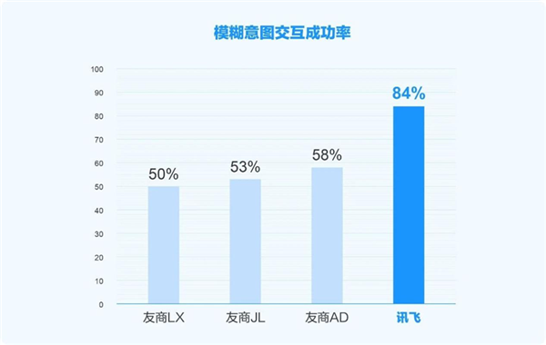 讯飞星火X2大模型正式发布!基于全国产算力、对标国际顶尖模型