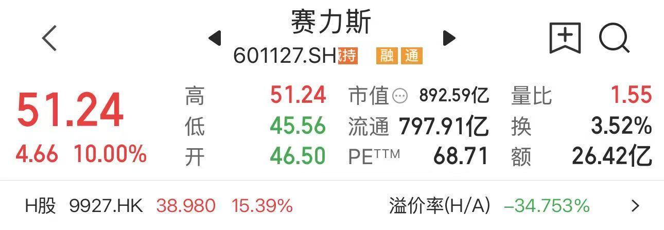 赛力斯涨停