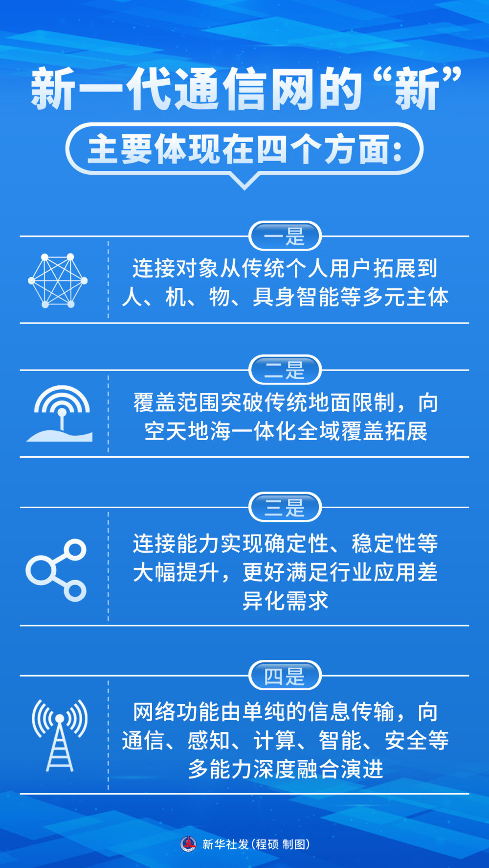 新华社发 程硕 制图