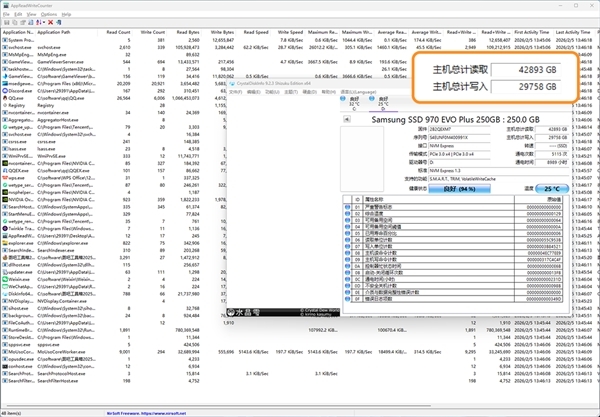雷神加速器回应磁盘读写量较大现象:不采集任何隐私数据、不存在扫盘行为