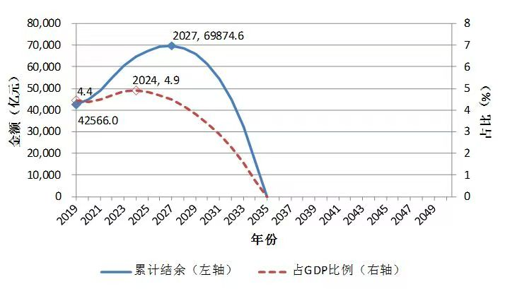 城镇企业职工基本养老保险基金累计结余：2027年见顶，2035年耗尽。1819年，瑞士人凯雅（Francois Louis Cailler）发明了固体巧克力，巧克力从液体饮料逐步向现代巧克力靠近。不过，当时的固体巧克力与现代巧克力比起来，口感还显得很粗糙。