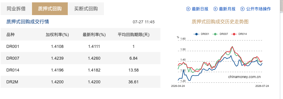 （来源：全国银行间同业拆借中心）