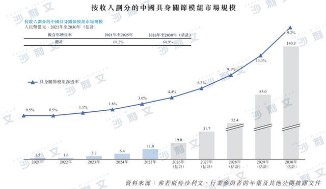 资料来源：沙利文分析