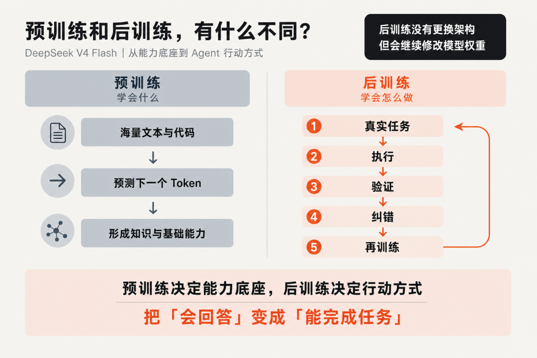 DeepSeek给大模型划出的斩杀线,斩的到底是什么
