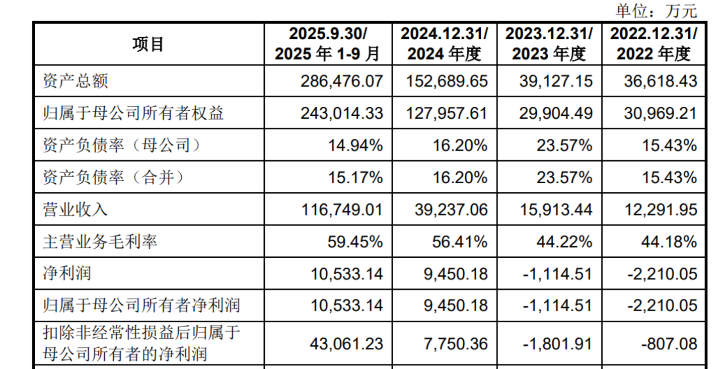 图源 / 宇树科技招股书