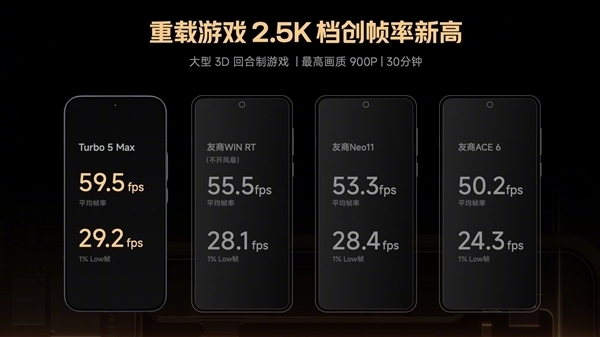 雷军：Turbo 5 Max的实力 强得有点离谱