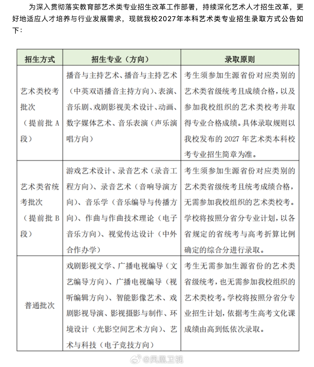 【#中传多个艺术类专业取消艺考#】近日中国传媒大学发布2027年本科