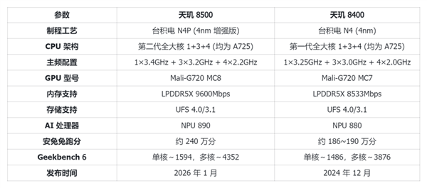 内存涨完硬盘涨：等等党这波是彻底输麻了。。。