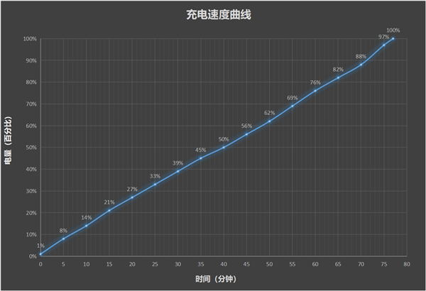万级续航+IP68防水！ vivo Y600 Pro手机全面评测：蓝厂新一代户外机皇实至名归