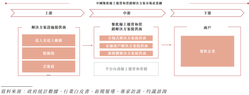 图片来源于招股书