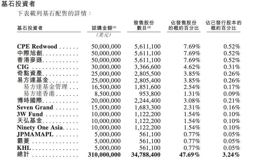 全球汽车电子PCB第一股，赴港上市！市值超700亿