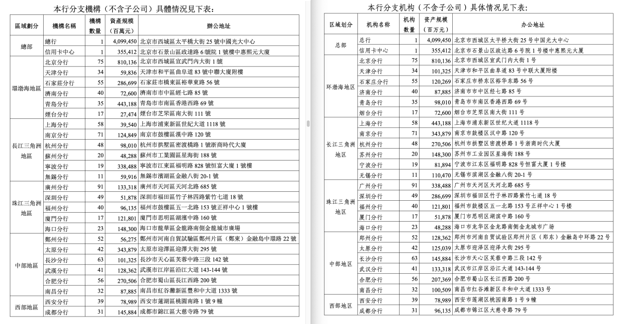 左侧为光大银行在港交所发布的事迹讨教截图，右侧为该行在上交所发布的事迹讨教截图。