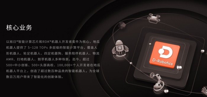 【20260920 AI周报】:昇腾960超节点发布,最大8E FP8算力